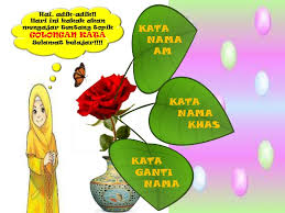 Koleksi kata kata bijak motivasi dan semangat hidup, kata mutiara hikmah, serta kata kata indah tentang kehidupan cinta. Tatabahasa Kata Nama Am Kata Nama Khas Kata Nama Ganti