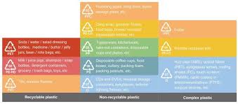 Are light fixtures recyclable symbol. Administrative Sciences Free Full Text From Trash To Cash How Blockchain And Multi Sensor Driven Artificial Intelligence Can Transform Circular Economy Of Plastic Waste Html