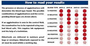 How to read a blood type test. Eldoncard Blood Type Test Kit Blood Typing Kit W Instructions Walmart Com Walmart Com