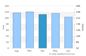 Halifax regional municipality, nova scotia (canada), elevation 6 m. Halifax Weather In April 2021 Canada Averages Weather 2 Visit
