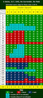 blackjack basic strategy wont make you rich but will save