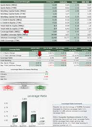 Tangible Leverage Ratio Term Glossary Csimarket