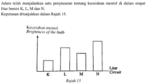Skema sains tahun 5 peperiksaan pertengahan tahun mei (2015)full description. Soalan Latihan Sains Tahun 5 Upsr Online