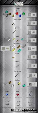 Using attachments and enchantments, you can increase the stats of a weapon to create an even more powerful version. Age Of Weapons Guns Mod For Minecraft 1 12 2 1 11 2 Pc Java Mods