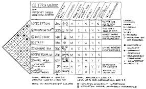Interior Design Programming In 2020 Bubble Diagram Architecture Diagram Design Interior Design Programs