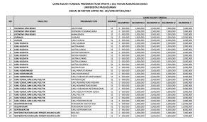 Lokasi kampus di bandung dan jatinangor. Ukt S1 Unpad 1 Daftar Harga Tarif