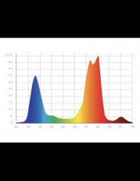 Check spelling or type a new query. Kind Led K3 Xl Grow Lights