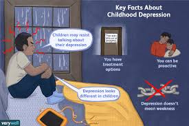 We did not find results for: Depression In Children Symptoms Diagnosis Treatment