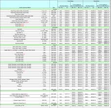 Wheel Cross Reference Chart V Twin Forum