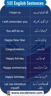 English Sentences With Urdu Translation For Daily Use Spoken English With Pdf English Sentence In 2020 Learn English Words English Sentences English Phrases Sentences