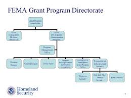 Preparedness Grant Programs Fema Grant Programs Directorate