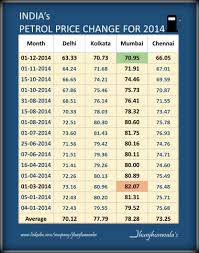 india fuel price change chart for petrol and diesel for 2014