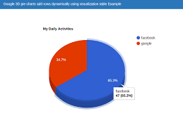 learn how to use google pie chart with laravel php framework