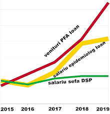 Directia de sanatate publica a judetului galati, detalii despre persoanele din conducere si informatii de contact. Cum A Ajutat O Sistemul Pe DoctoriÈa Ioan De La Dsp GalaÈi SÄ CaÈtige 110 000 De Euro Net Anual De La Stat ComplicitÄÈi Èi Bani CÄrora Li Se Pierde Urma Grafice