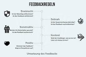 Hier könnt ihr alle wörter nachschlagen, die et kölsche hätz begehrt, kommentare oder erklärungen ergänzen sowie vorschläge für neue übersetzungen machen. Feedback Geben Regeln Formulierungen Methoden
