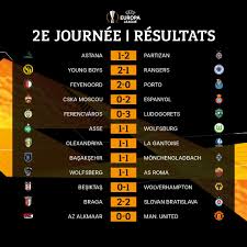 Mar 11 août 2020 à 13:13. Ligue Europa 2e J Arsenal Et Seville Leaders United Accroche Tous Les Resultats