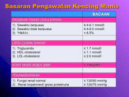 Anda juga boleh membawa ayah untuk berjumpa dengan doktor untuk membincangkan lebih lanjut mengenai rawatan yang terbaik untuknya. Pengenalan Kepada Diabetes Mellitus