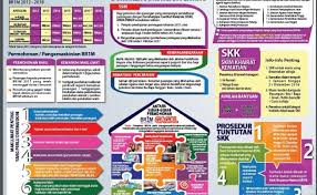 Berita baik buat rakyat malaysia khususnya golongan berpendapatan rendah (b40) dimana kerajaan baharu pakatan harapan akan meneruskan bantuan rakyat 1malaysia (br1m). Kemaskini Br1m Online 2018 Lhdn Kemaskini Brim Dan Semakan Bsh Bantuan Sara Hidup 2019 Dan Tarikh Update Dan Kemaskini Br1m Secara Online Dicttaer