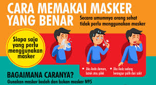 Download now bayar di tempat se7en 3pcs set masker anak disposable gambar kartun anti debu penyaring pm 2 5. Infeksi Emerging Kementerian Kesehatan Ri