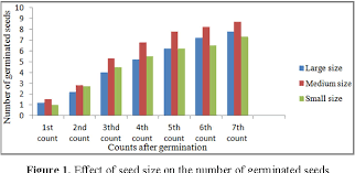 Pdf Effect Of Seed Size And Sowing Depth On Germination And Some Growth Parameters Of Faba Bean Viciafaba L Semantic Scholar