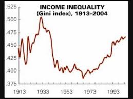 Decline of Middle Class: Wealth / Income Distribution in USA, Plutocracy -  YouTube