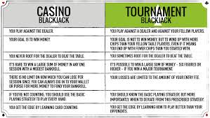 Blackjack Tournaments The Ultimate Blackjack Strategy Guide
