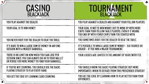 blackjack tournaments the ultimate blackjack strategy guide