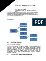 Tetapi, jika ada syarikat yang tidak tersenarai dalam lawan web suruhanjaya sekuriti malaysia (sc), elak daripada melakukan sebarang pelaburan. Rbt3119 Bab 3 Persekitaran Kewangan Di Malaysia