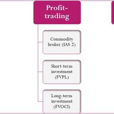 Bitcoin trading is similar in concept to forex trading. Pdf Accounting For Bitcoin And Other Cryptocurrencies Under Ifrs A Comparison And Assessment Of Competing Models