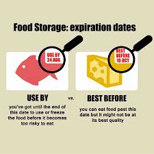 Food Expiration Dates Guidelines Charts Superkids Nutrition