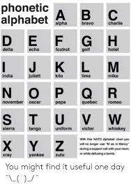 Phonetic Alphabet Ipha D Ef Gh I J K L M N O P Q R S T U Vw