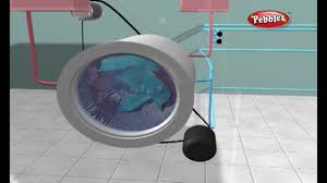 This is the part located. How Does A Washing Machine Work How Stuff Works How Devices Work In 3d Science For Kids Youtube