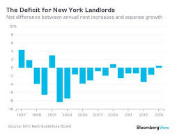 Rent Stabilization Miller Samuel Real Estate Appraisers