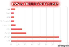 Drama, action & adventure, suspense. The Law And Order Database All 20 Seasons Overthinking It