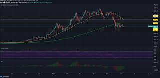 Open this page to get detailed information about bitcoin tron(tron). Bitcoin Aave Tron Price Analysis 07 June Plato Blockchain