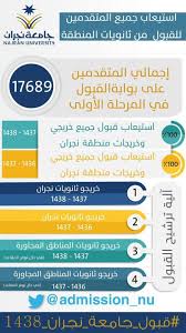 جامعة نجران تستوعب جميع المتقدمين من ثانويات نجران أخبار السعودية صحيقة عكاظ