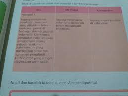 Kunci jawaban lks tema 1 kelas 6 selamatkan makhluk hidup. Isi Buku Tema 1 Kelas 6 Selamatkan Makhluk Hidup Berbagai Buku