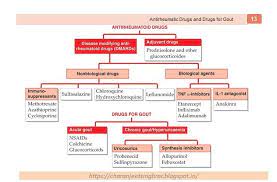 Pin On Pharmacological