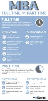 Full Time Vs Part Time Mba Choosing What Works Best For You Mba Masters In Business Administration Full Time Blogging