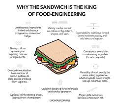 Why The Sandwich Is The King Of Food Eingineering Food Engineering Perfect Food Food