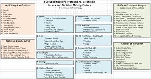 Golf Driver Shaft Fitting Guide Flex Chart