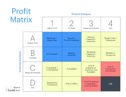 Crash Course In Key Account Management How To Improve Your