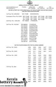 Kerala Lottery Result Today Sthree Sakthi Ss 132 Today