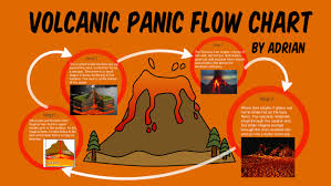 How A Volcano Erupts Flow Chart By Adrian C On Prezi