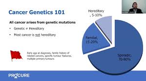 Genetic testing is a tool that can be used to learn about inherited cancer risks. Procure En Parle Predisposition Genetique 16 03 21 Youtube