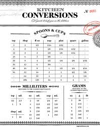 kitchen conversion chart