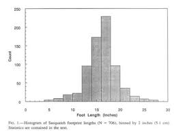 Sasquatch Size Scaling And Statistics