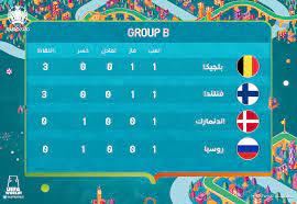 وكذلك ست مجموعات وكل مجموعة تتكون من أربعة فرق. ØªØ±ØªÙŠØ¨ Ø§Ù„Ù…Ø¬Ù…ÙˆØ¹Ø© Ø§Ù„Ø«Ø§Ù†ÙŠØ© ÙÙŠ ÙŠÙˆØ±Ùˆ 2020 Ù…Ù†ØªØ®Ø¨ Ø¨Ù„Ø¬ÙŠÙƒØ§ ÙŠØªØµØ¯Ø± Ø§Ù„ÙŠÙˆÙ… Ø§Ù„Ø³Ø§Ø¨Ø¹