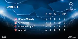 Die tabelle ist geordnet nach den punkten die bei ihren teilnahmen erreicht. Uefa Champions League On Twitter Ucl Group F Bayern And Olympiacos Fly High Arsenal Prop Up The Table Https T Co 34pxrwn2u4