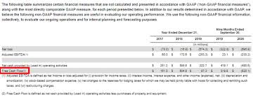 ✅ gratis video kurs sichern auf Airbnb Ipo Aktienanalyse Und Vorstellung Lohnt Es Sich Finanz Illuminati Passives Einkommen Mit Aktien P2p Etfs Uvm